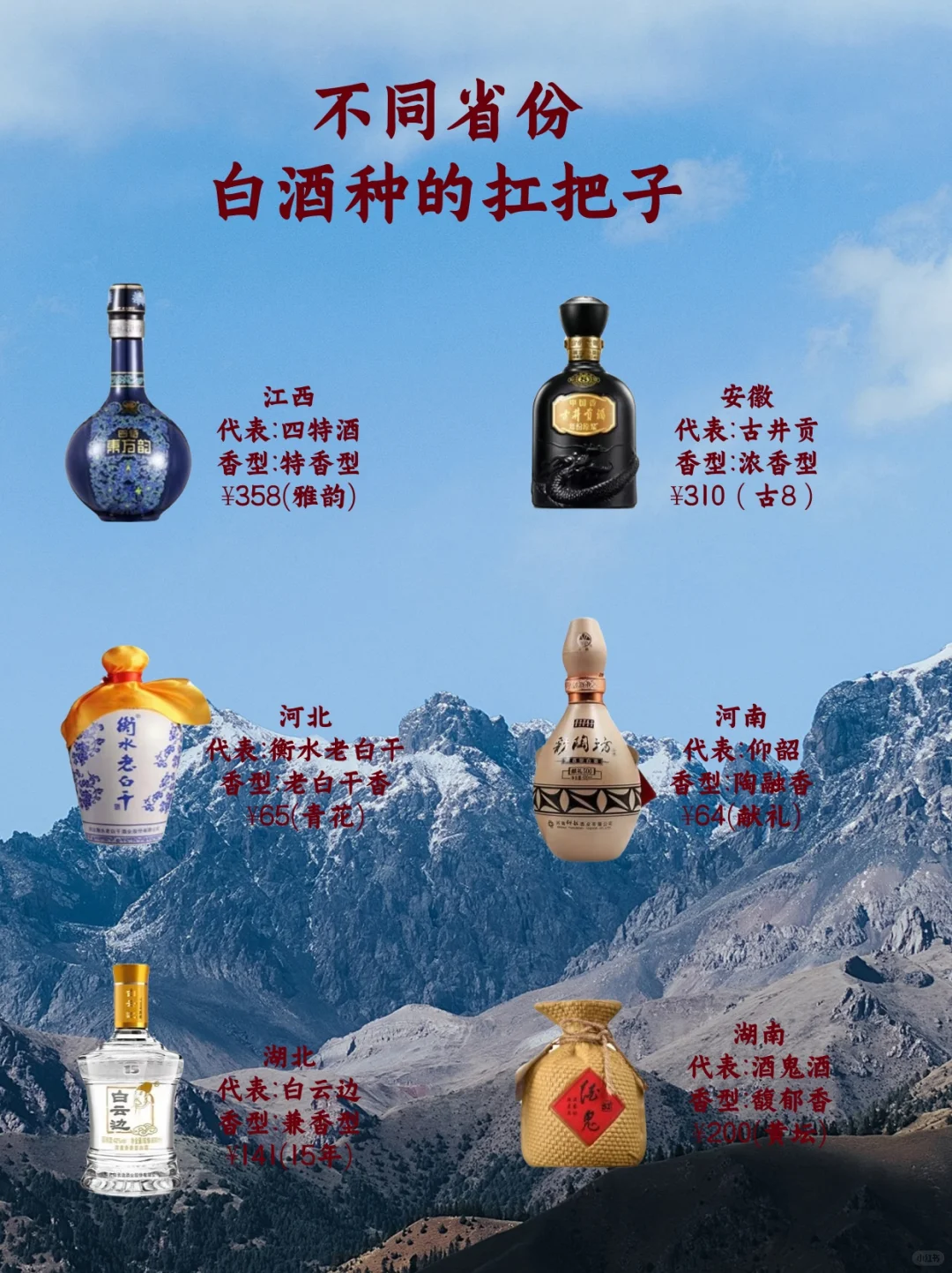 白酒中的杠把子｜这30个省份白酒你都听过吗