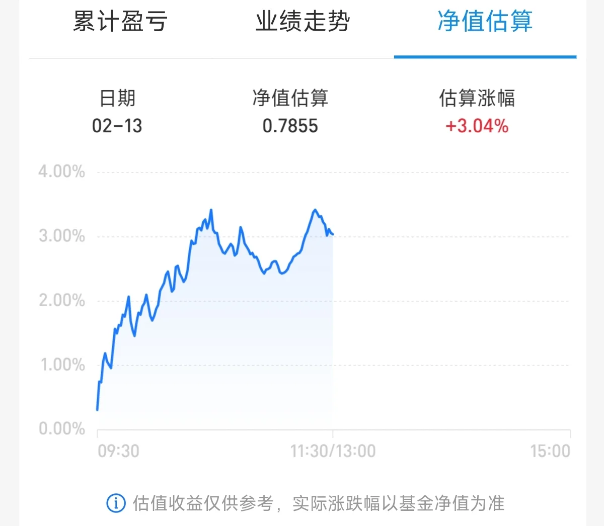 白酒給我起飛