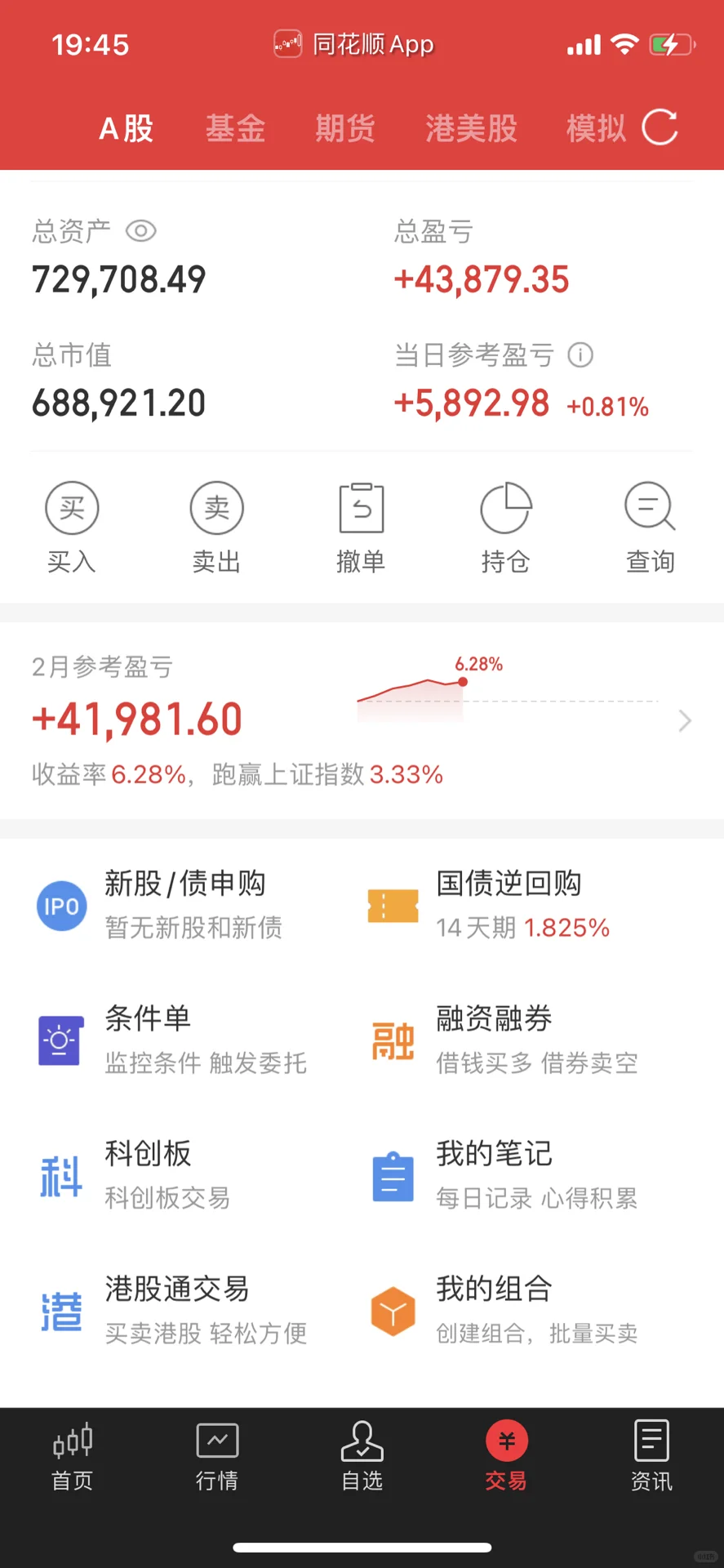 【只玩ETF】医疗、中概、化工、白酒静待卖出指标