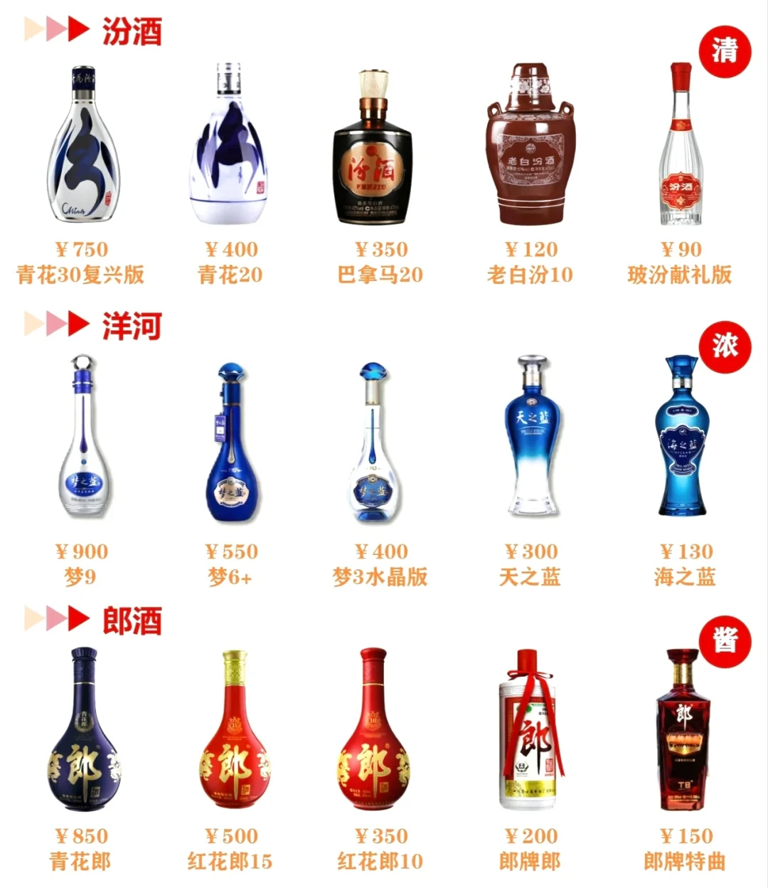 过年送酒你选对了嘛？