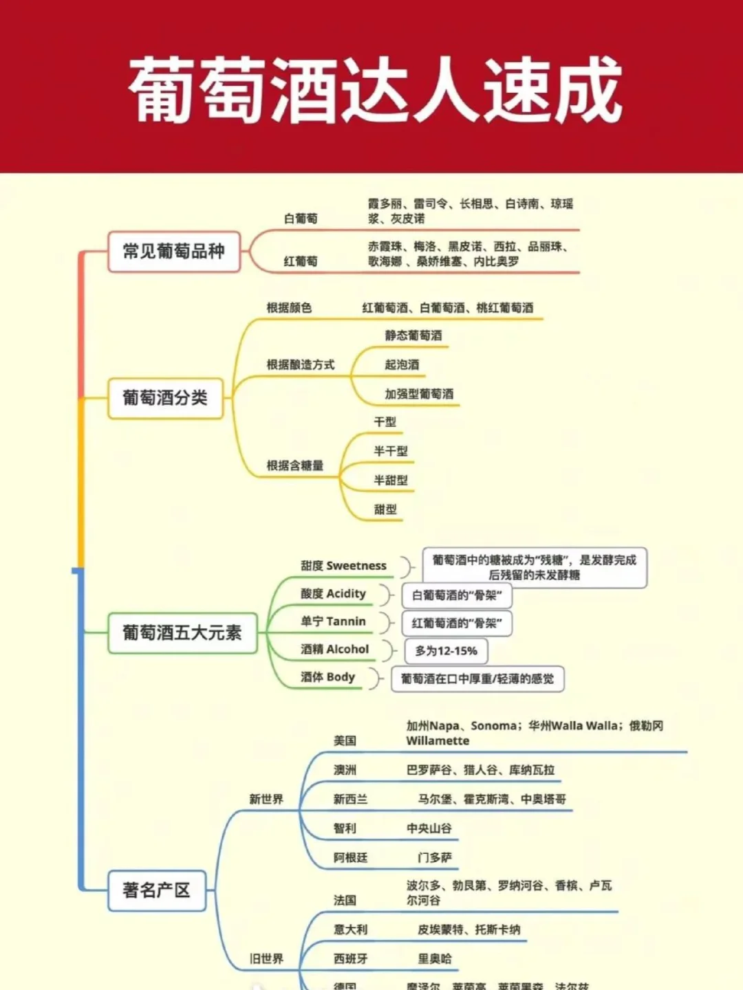 秒懂葡萄酒入門(mén)知識(shí)吱型，成為品酒高手也不難！