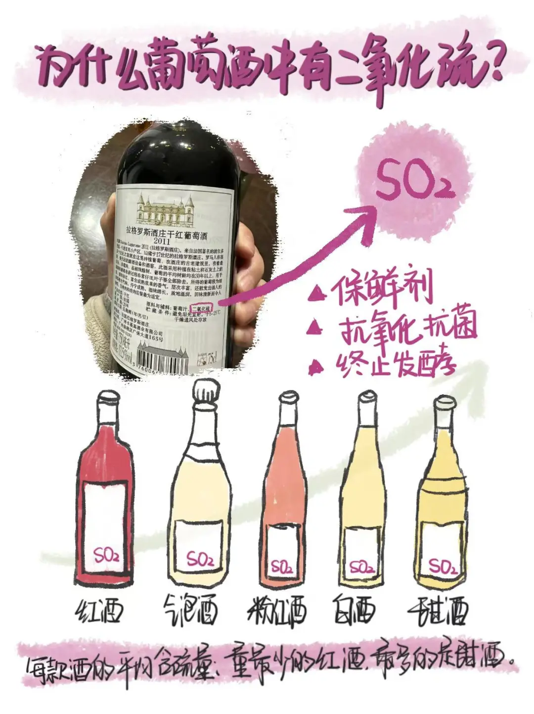 為什么要在葡萄酒中加入二氧化硫呢眨八？