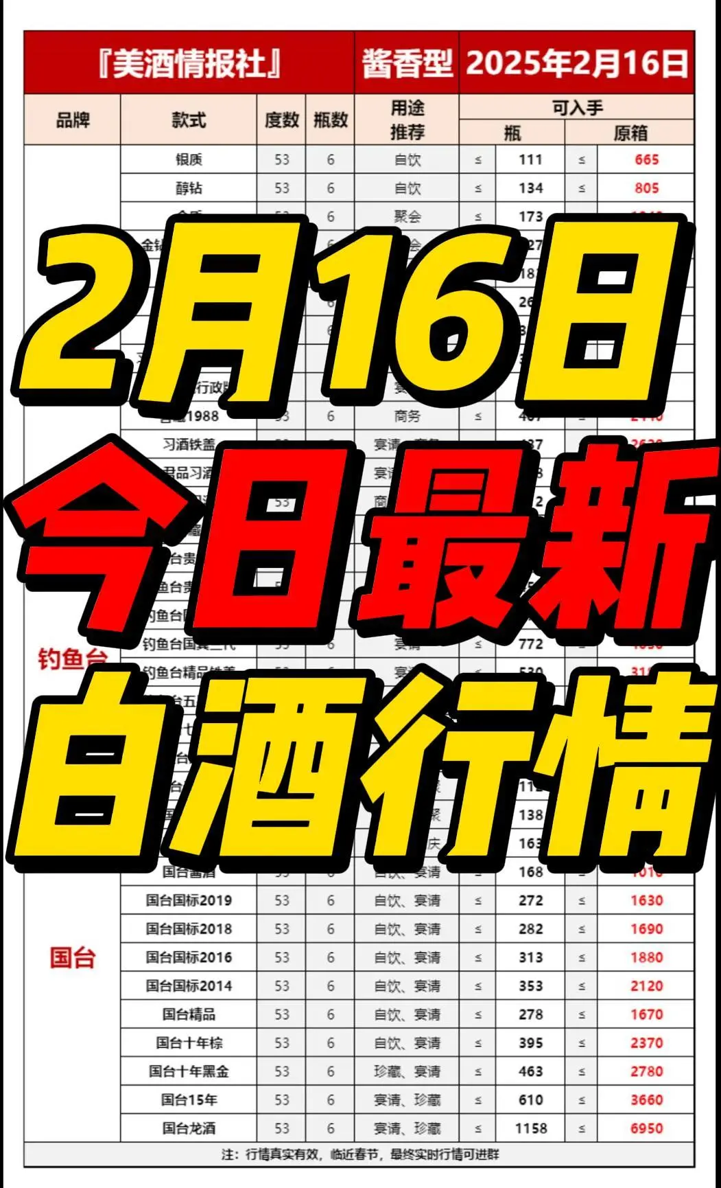 2月16日今日最新白酒行情速遞?（美酒必備）