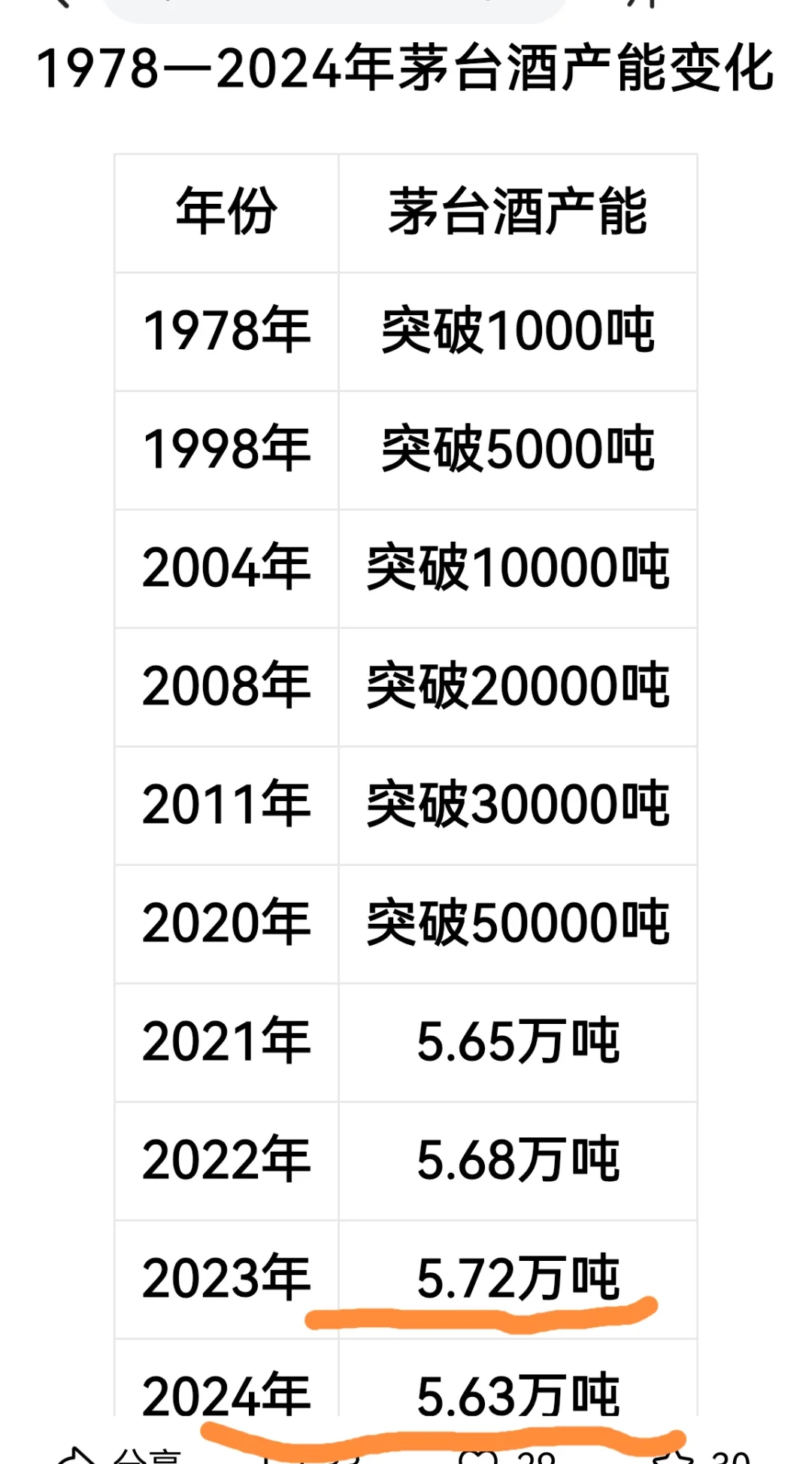 茅臺(tái)終于醒悟了