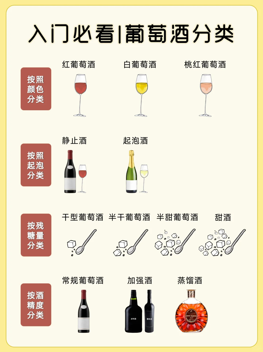 4招价烘！學(xué)會(huì)葡萄酒分類！