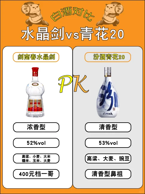 白酒對(duì)比1??水晶劍?青花20