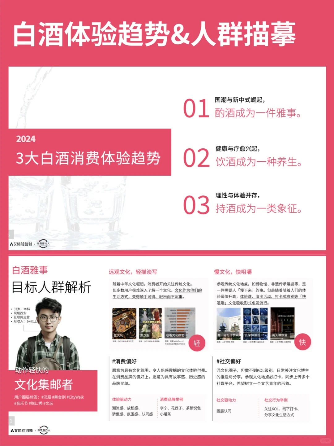 白酒白皮书 | 2024白酒消费体验-年轻人篇