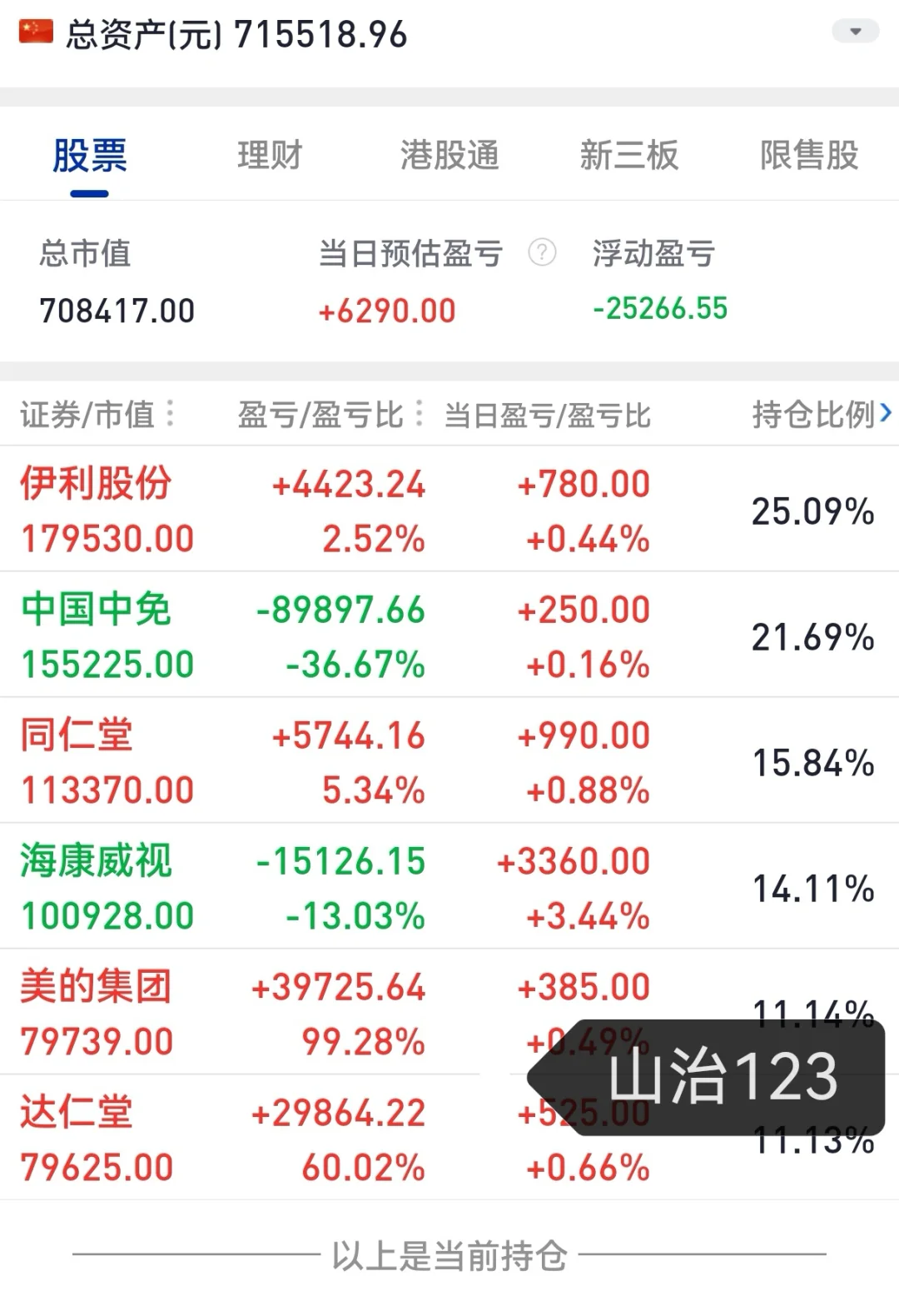 2025白酒能买了么