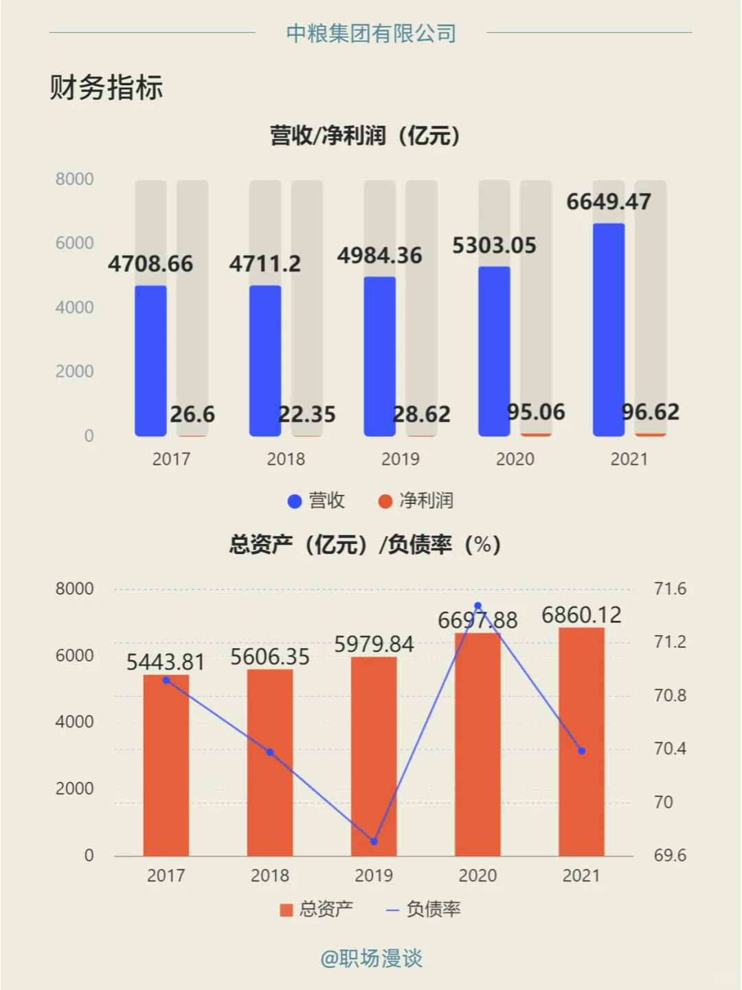 優(yōu)選雇主｜每天一家好公司：中糧集團