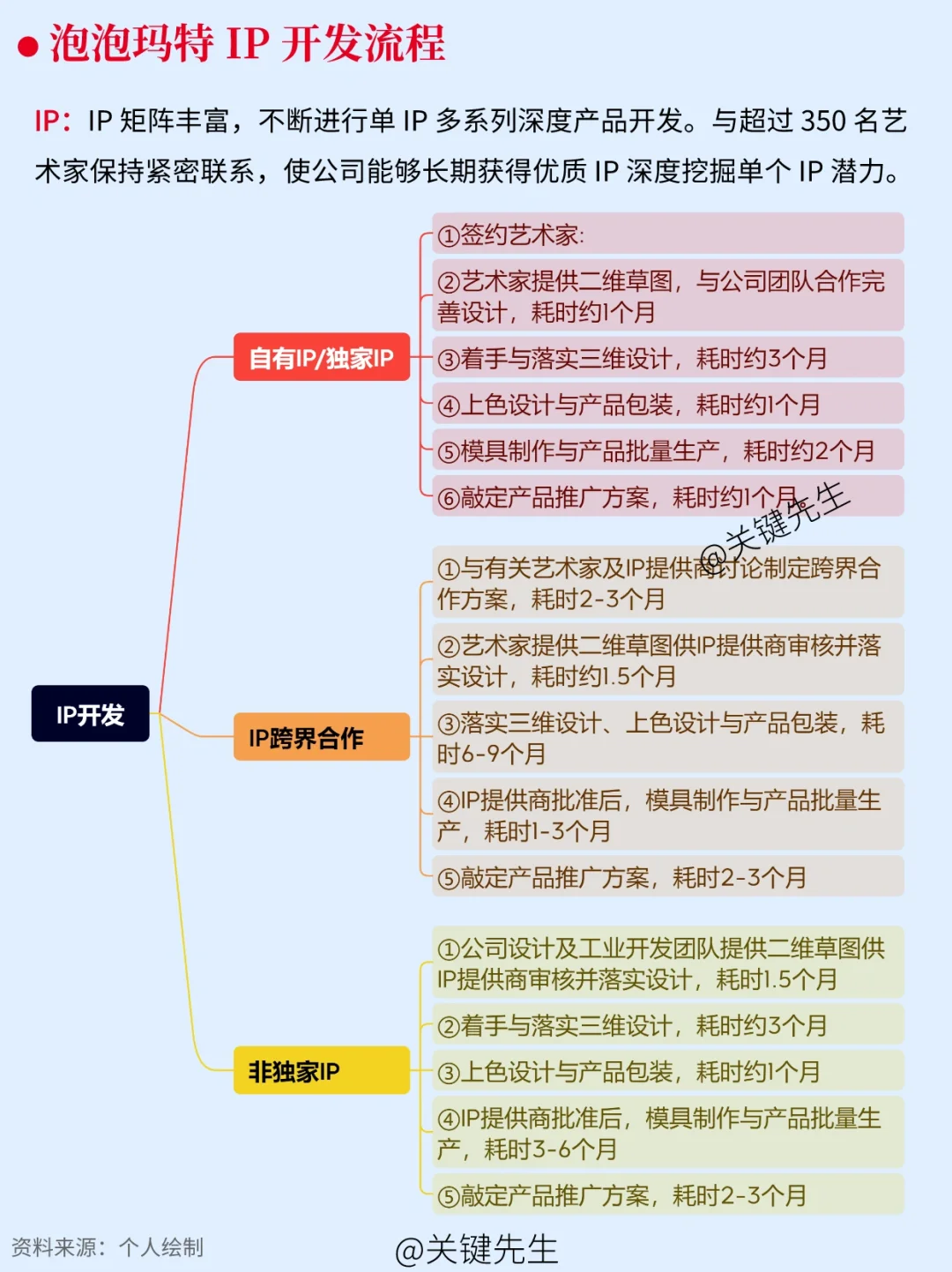 一天吃透一家龍頭公司 No.11 泡泡瑪特