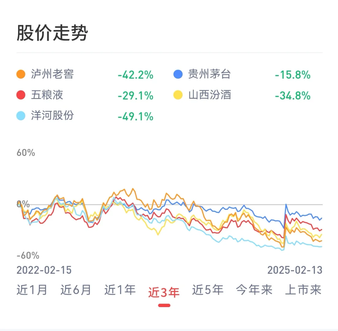 2025白酒能买了么