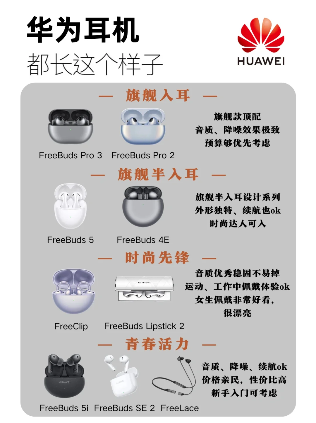 HUAWEI 華為 | 每天認(rèn)識(shí)一個(gè)新品牌