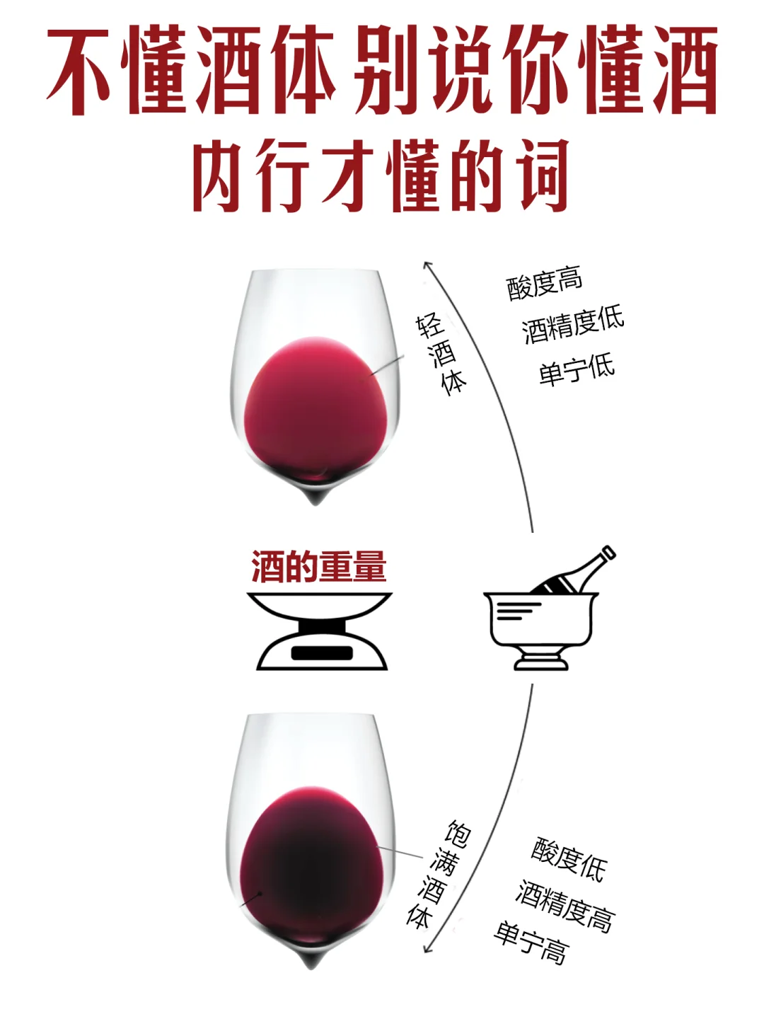 ?一個詞讓別人知道你懂酒！酒鬼必備術(shù)語