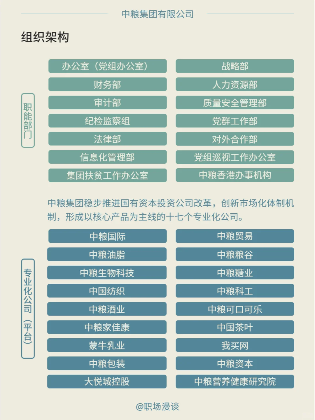 優(yōu)選雇主｜每天一家好公司：中糧集團