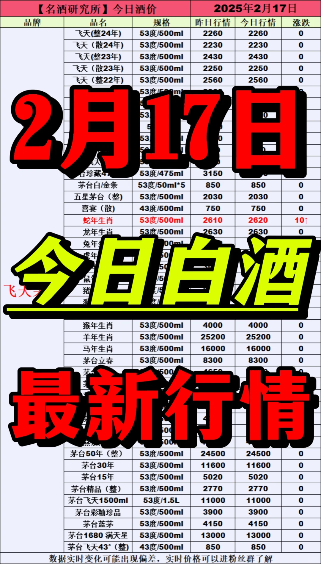 ?2月17日今日白酒行情最新動態(tài)?