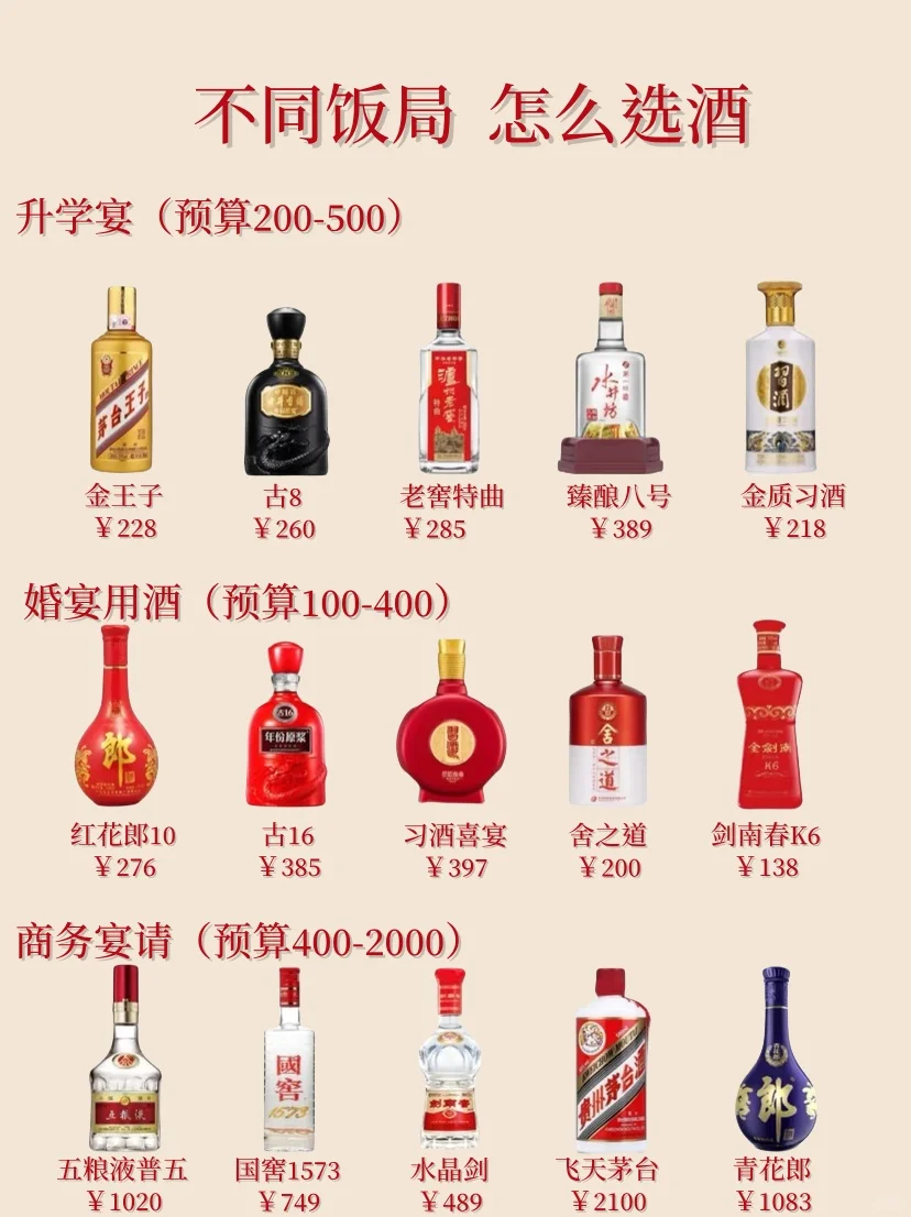 不懂就問泞遗！白酒不同場合不同價格怎么選擇效扫？