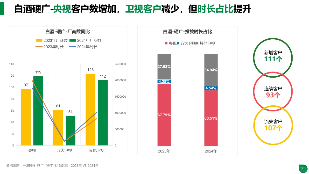 24年酒類行業(yè)趨勢及重點品牌投放分析