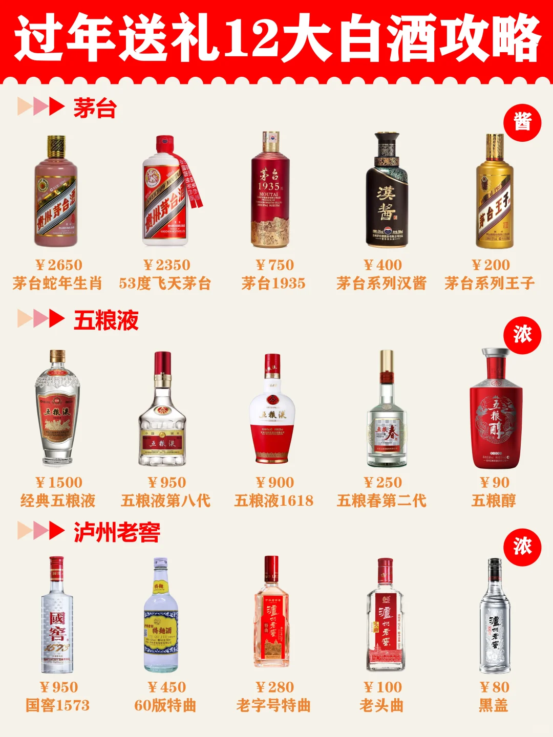 过年送礼白酒怎么选❓12大名牌白酒攻略❗️