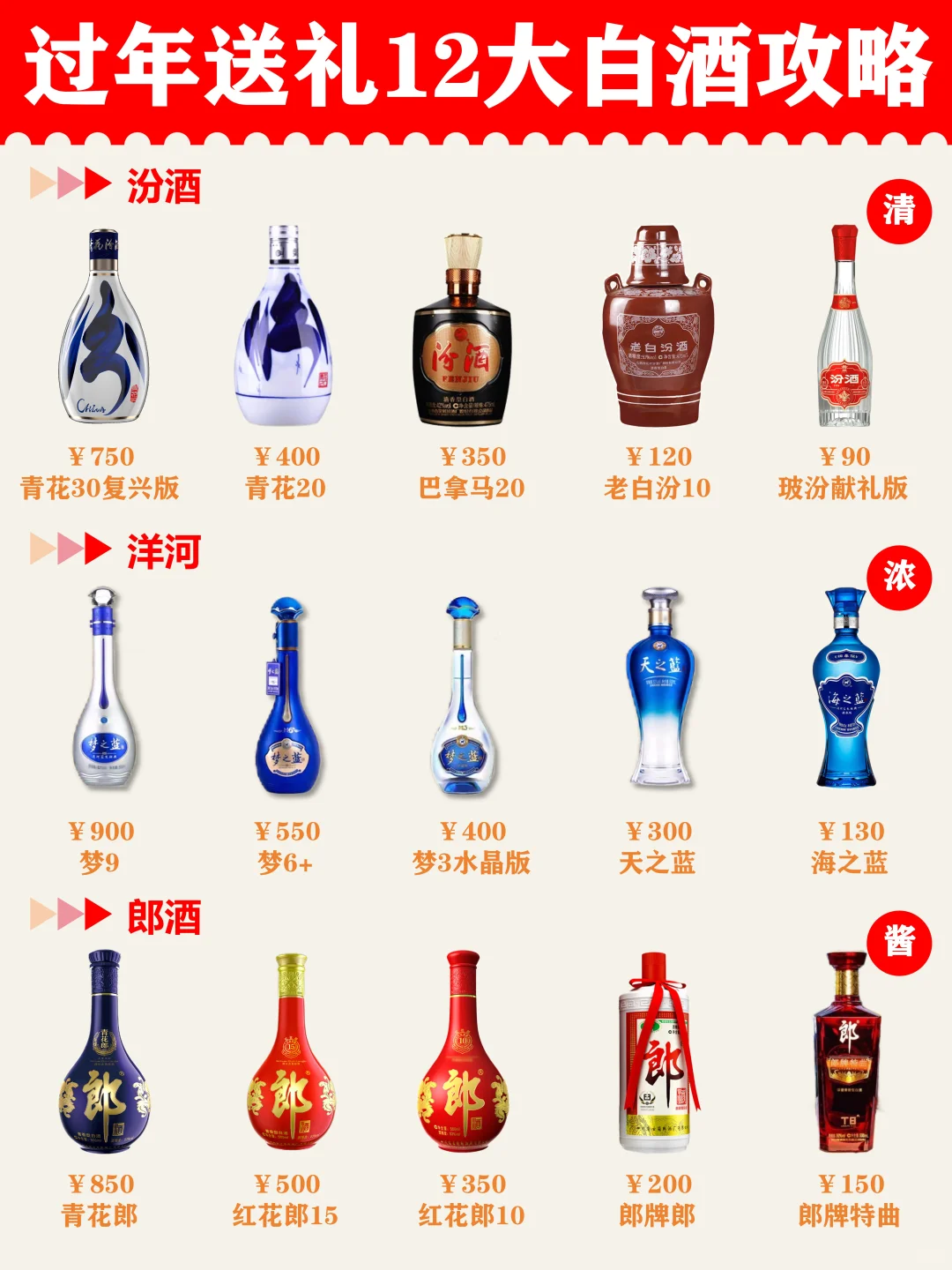 过年送礼白酒怎么选❓12大名牌白酒攻略❗️