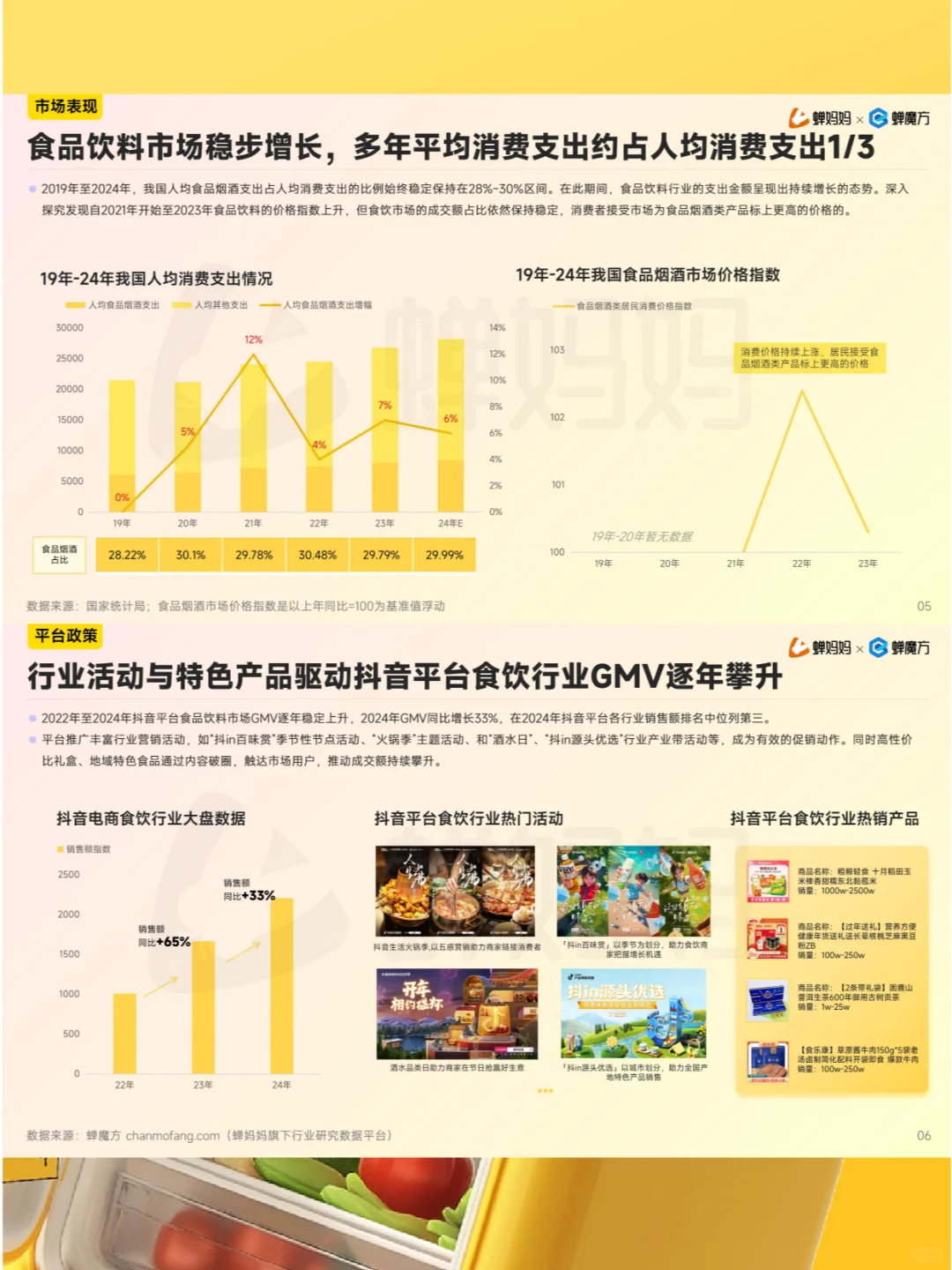 全35P | 食品飲料行業(yè)報告