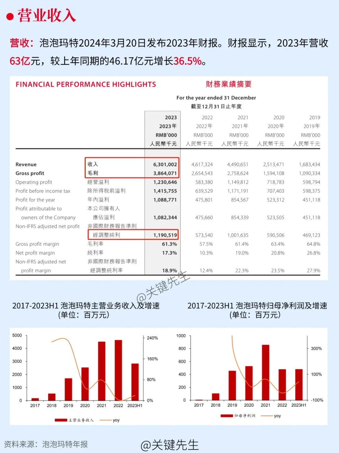 一天吃透一家龍頭公司 No.11 泡泡瑪特