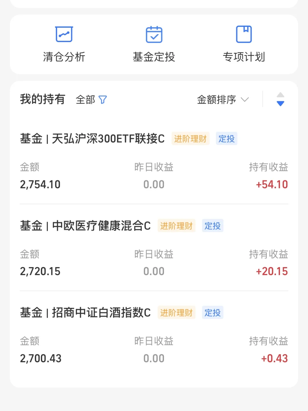 属于白酒、医疗板块的上行期一定会到来?