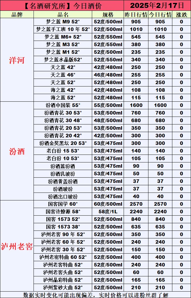 ?2月17日今日白酒行情最新動態(tài)?