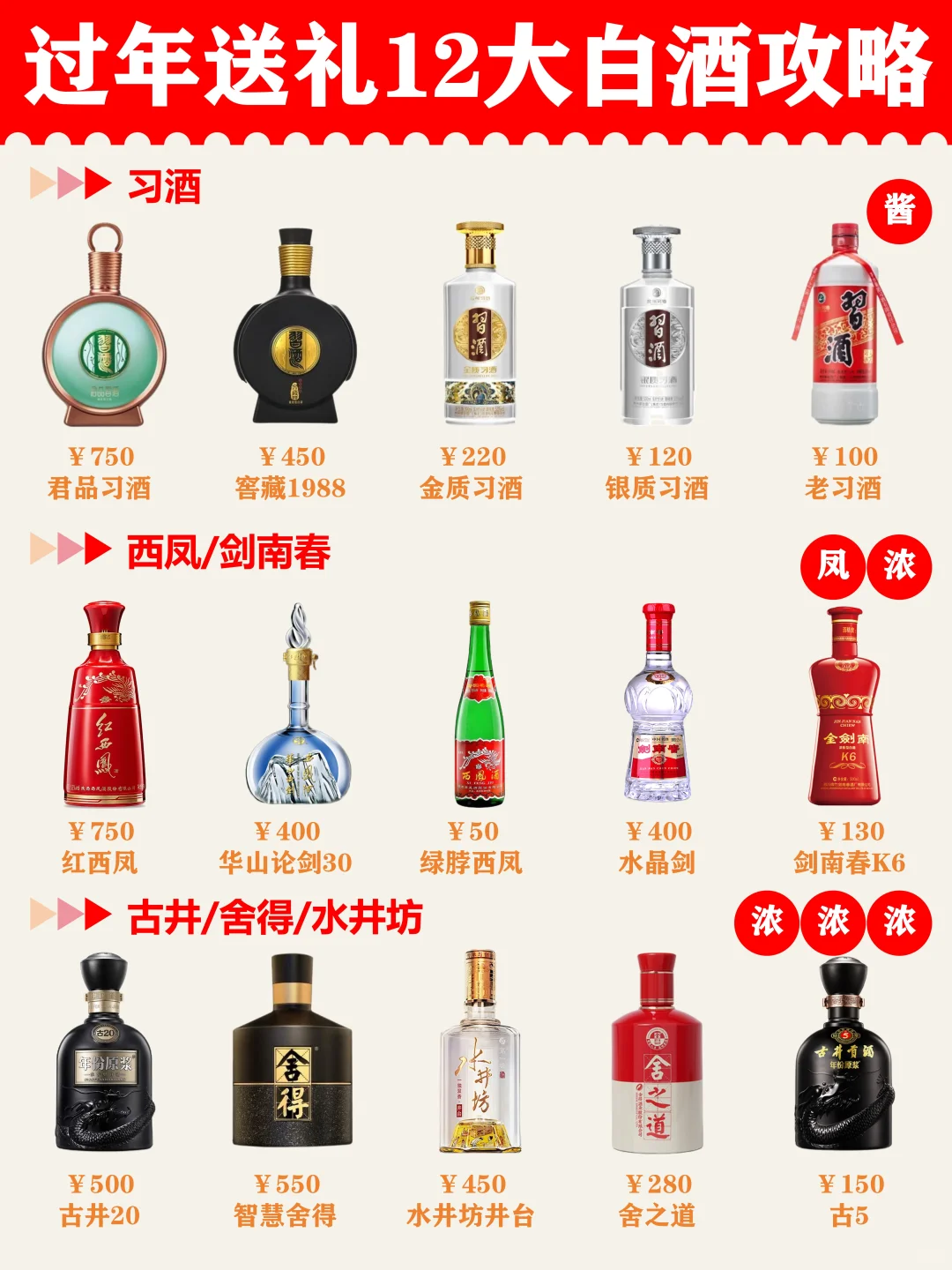 过年送礼白酒怎么选❓12大名牌白酒攻略❗️