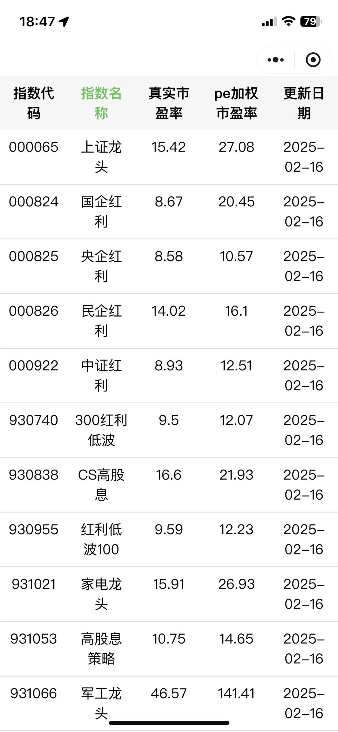 ? 消費龍頭指數(shù)暗藏的風險｜白酒超40%權重