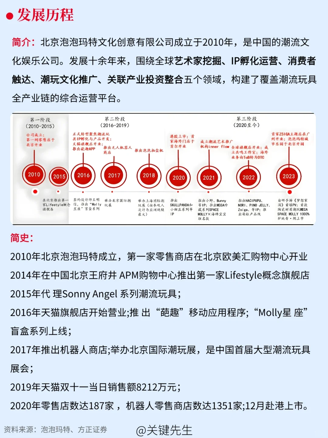 一天吃透一家龍頭公司 No.11 泡泡瑪特