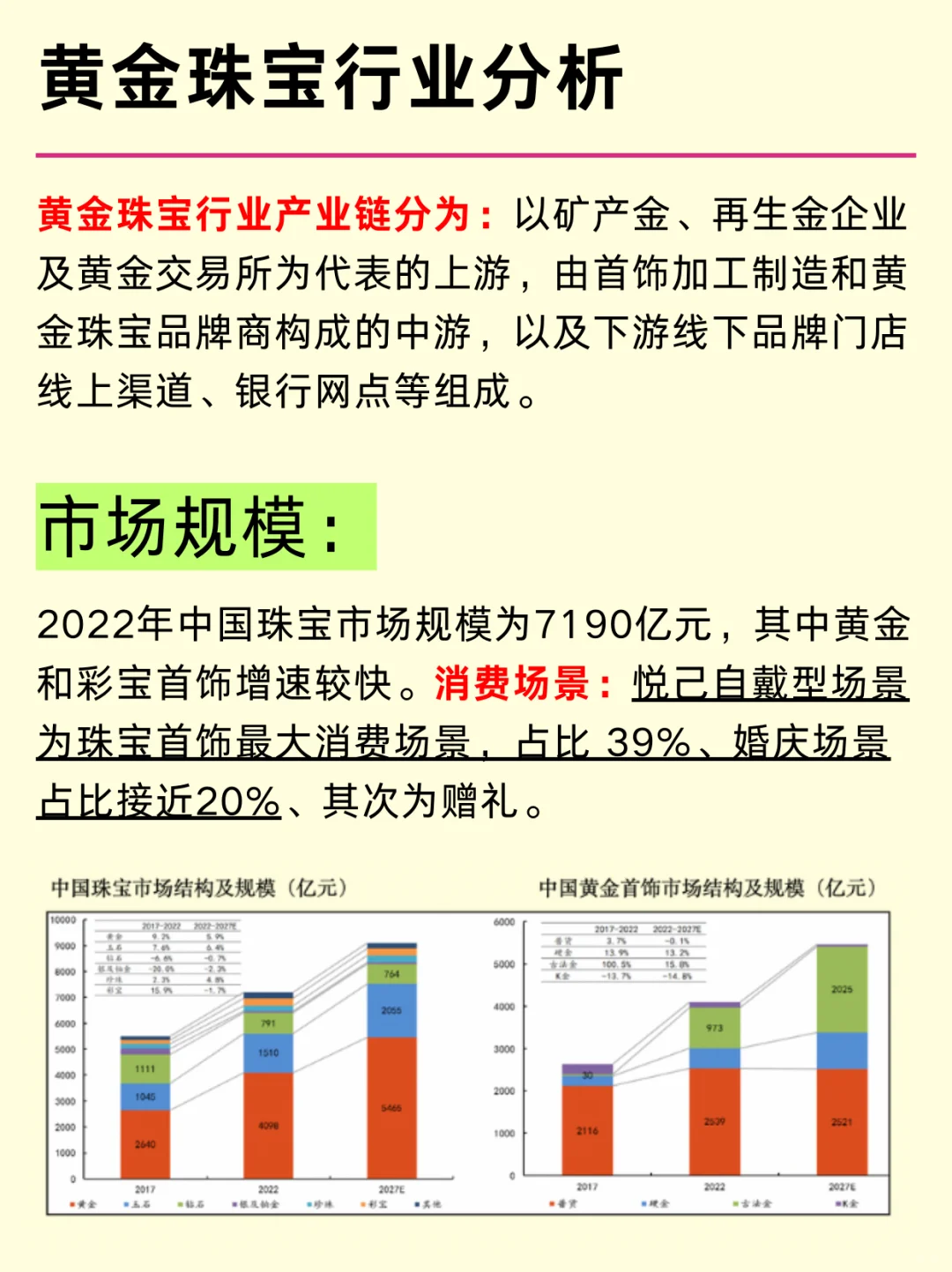 黃金珠寶六大龍頭企業(yè)及行業(yè)分析