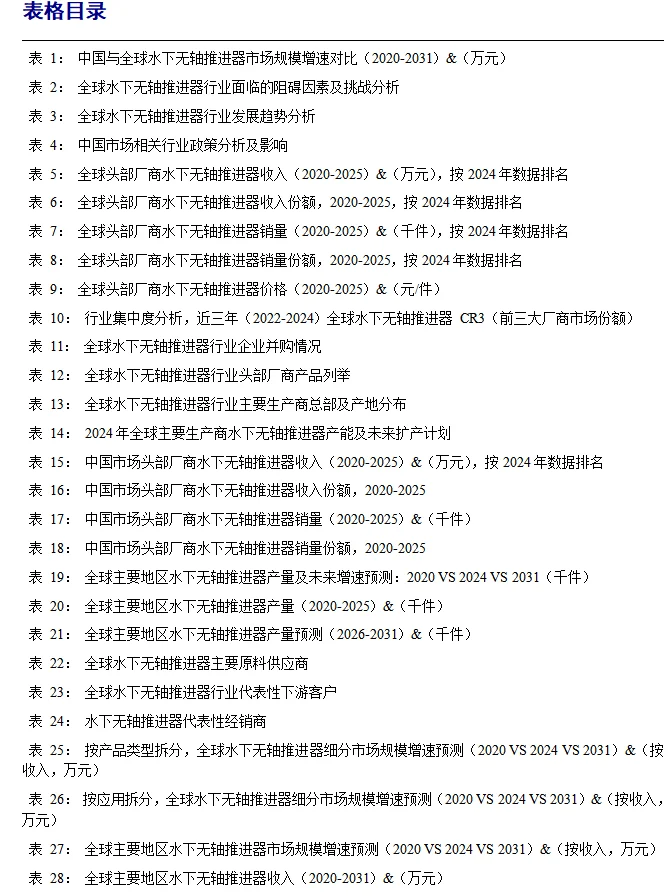 全球水下無軸推進(jìn)器行業(yè)調(diào)研報(bào)告2025