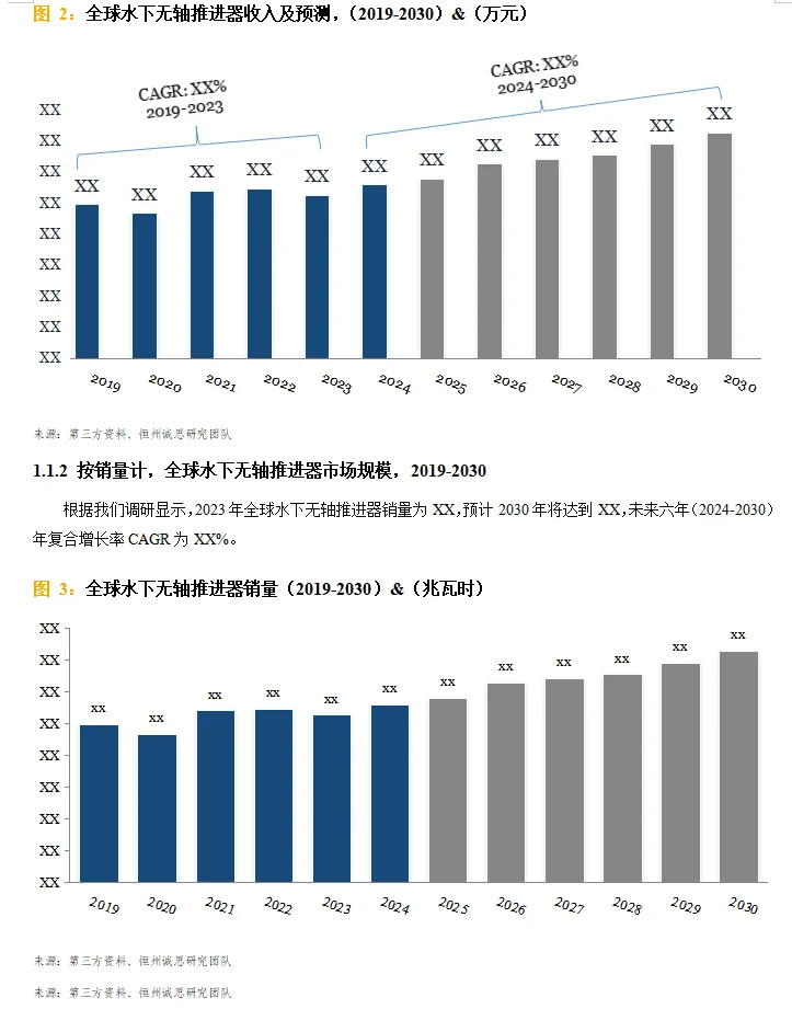 全球水下無軸推進(jìn)器行業(yè)調(diào)研報(bào)告2025