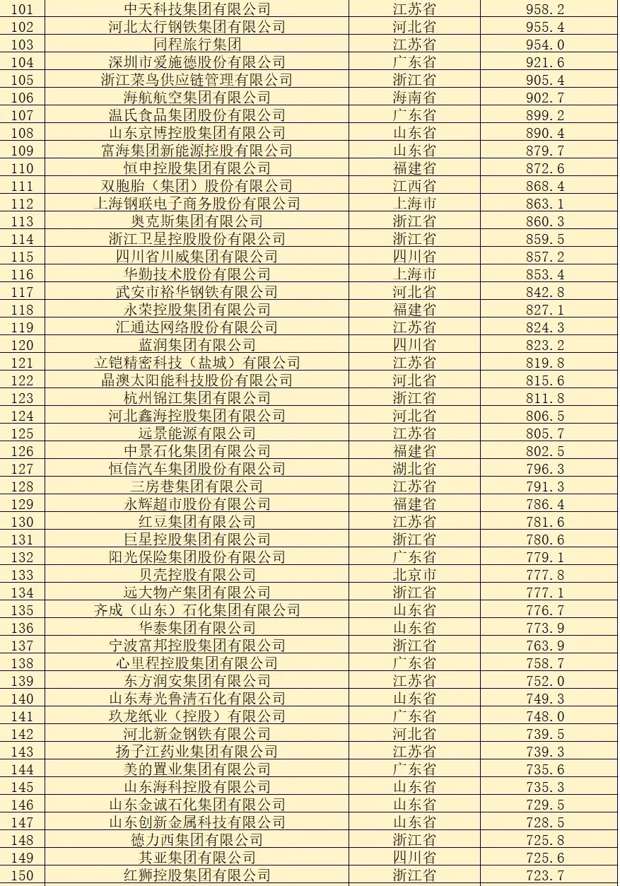 民營企業(yè)500強榜單 |浙江106個，江蘇89個