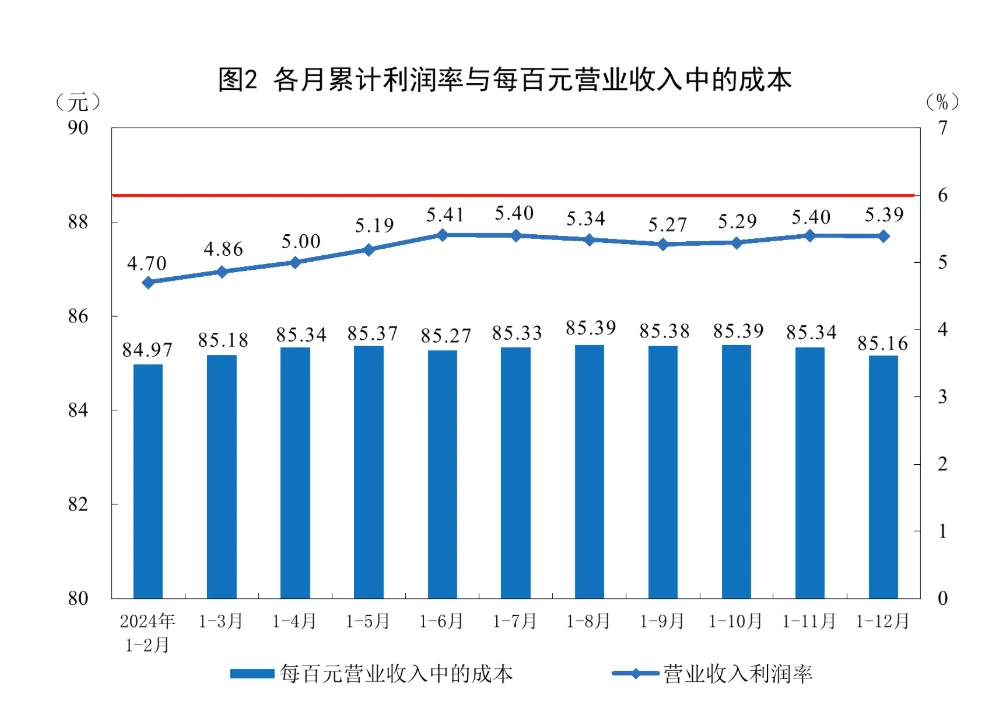 2024工業(yè)企業(yè)數(shù)據(jù)大揭秘? 你拖后腿沒?