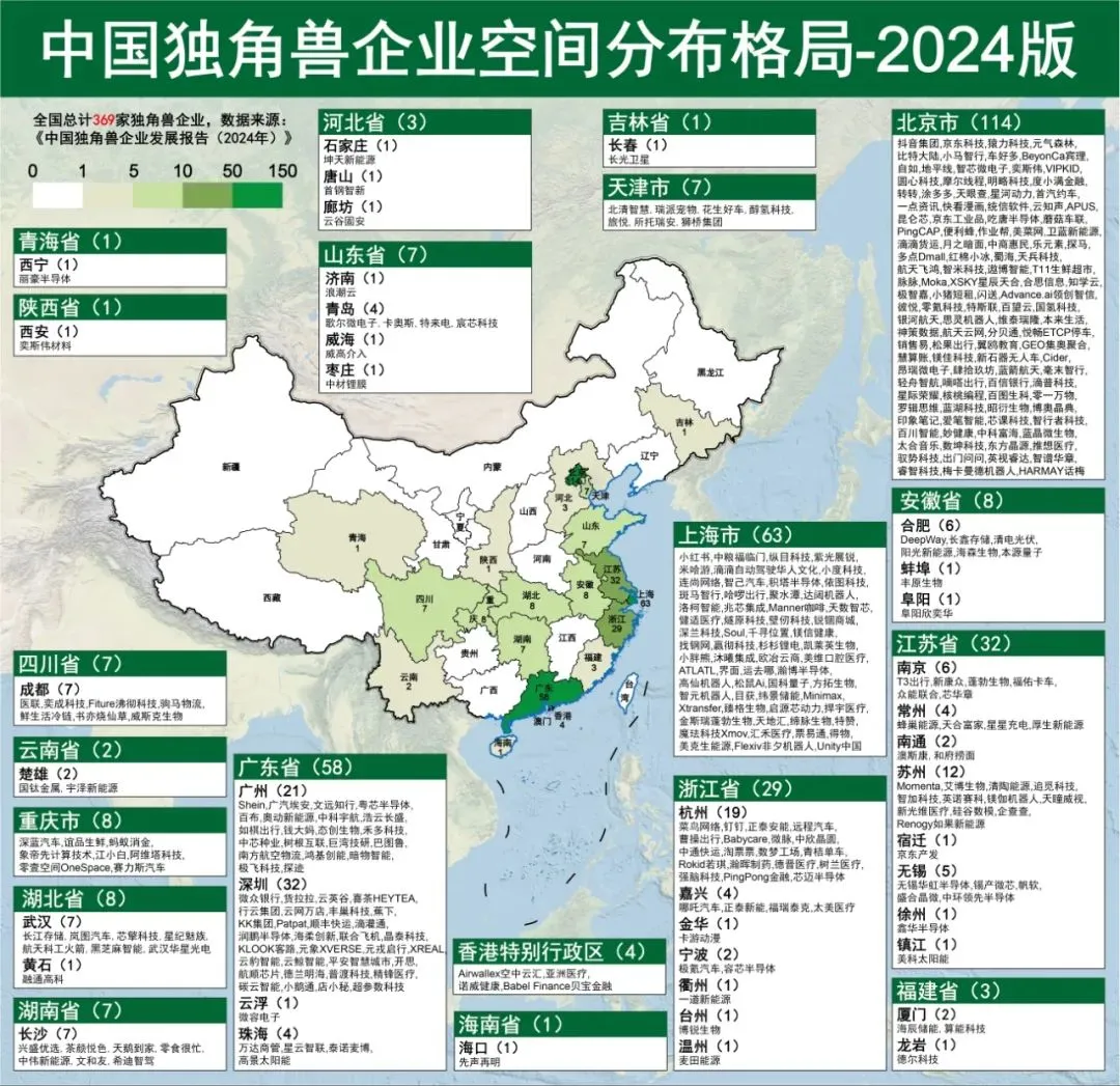 揭秘中國獨角獸企業(yè)分布圖