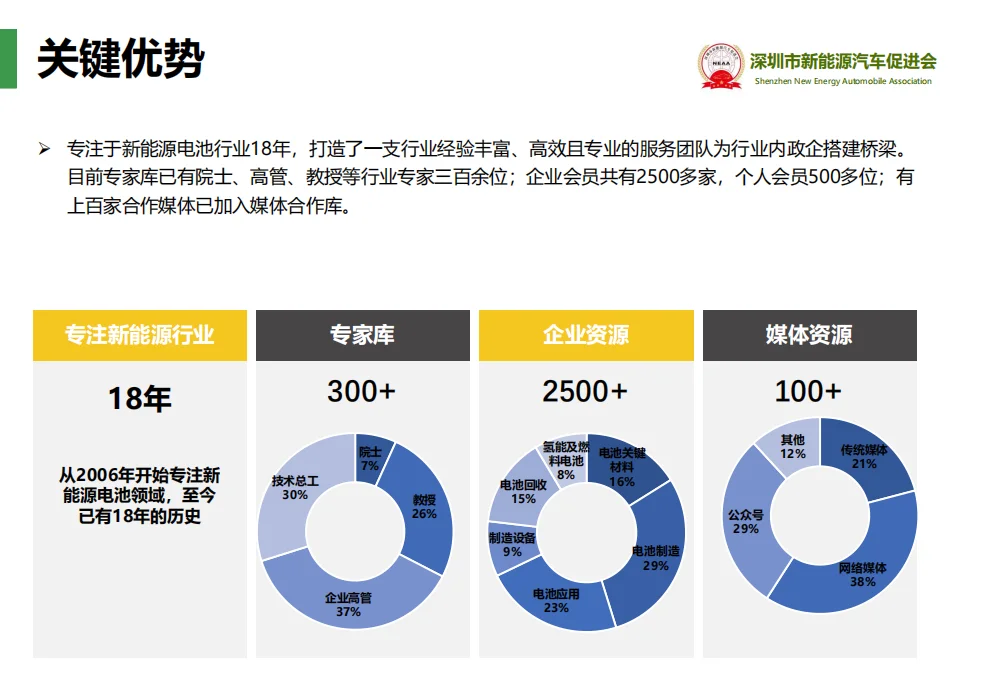 新能源行業(yè)寶藏服務大揭秘预烙，助力企業(yè)騰飛