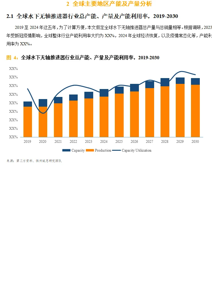 全球水下無軸推進(jìn)器行業(yè)調(diào)研報(bào)告2025