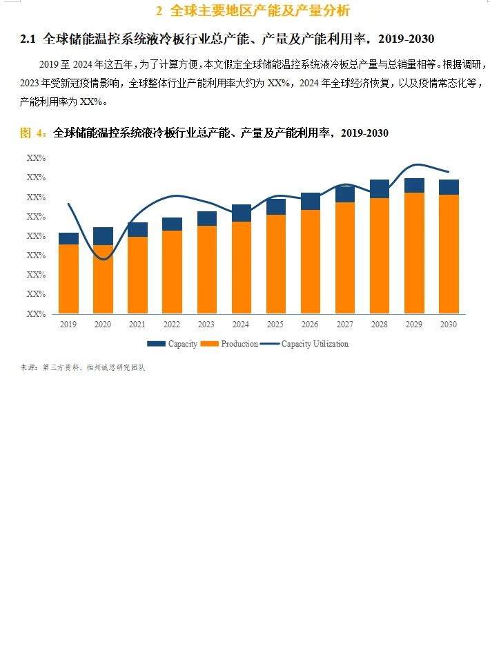 全球儲能溫控系統(tǒng)液冷板行業(yè)調(diào)研報告2025