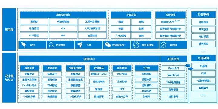 建筑企業(yè)數(shù)字化已成剛需舶斧，轉(zhuǎn)型的機(jī)會來了欣鳖！