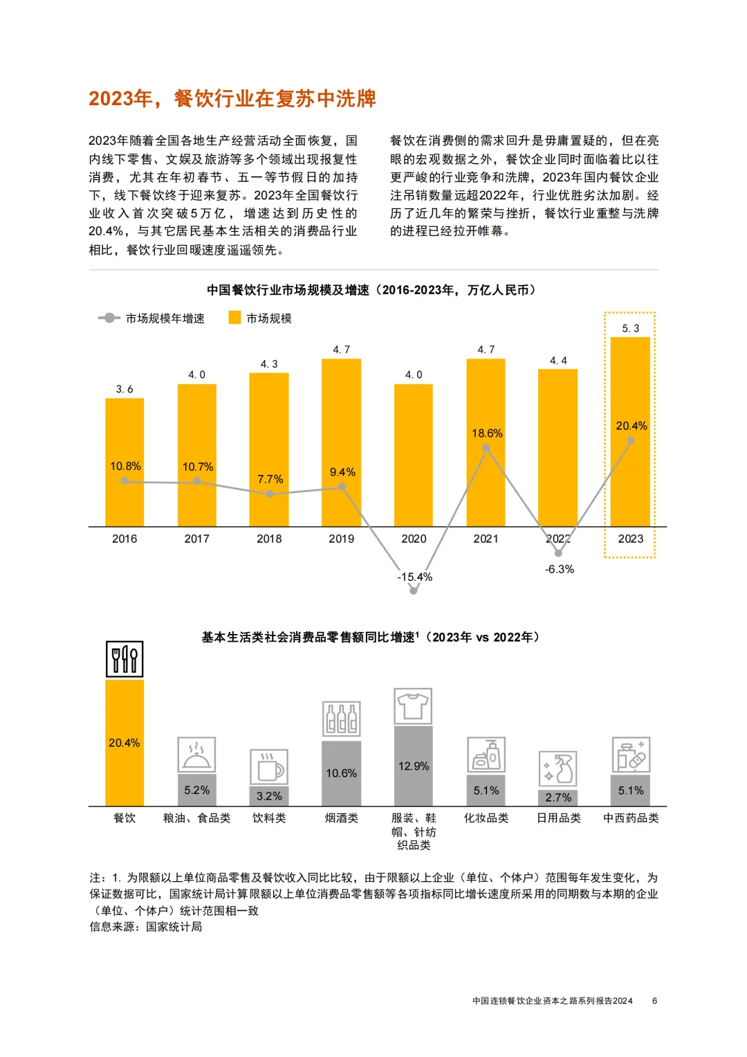 中國連鎖餐飲企業(yè)資本之路系列報告-2024年