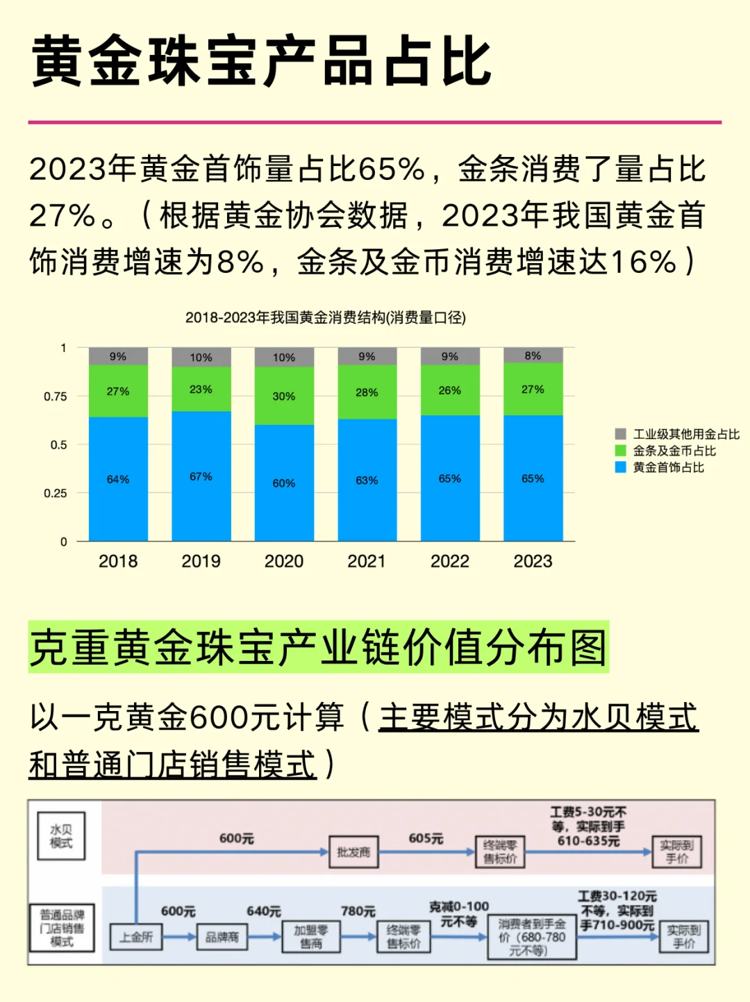 黃金珠寶六大龍頭企業(yè)及行業(yè)分析