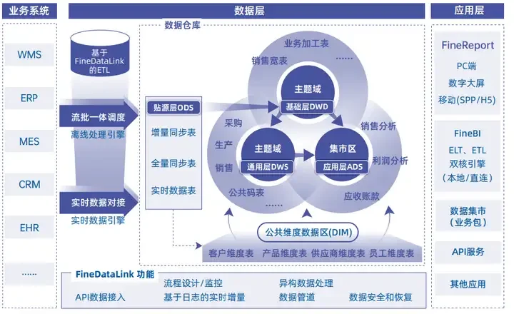 建筑企業(yè)數(shù)字化已成剛需尤揣，轉(zhuǎn)型的機(jī)會來了糟秘！