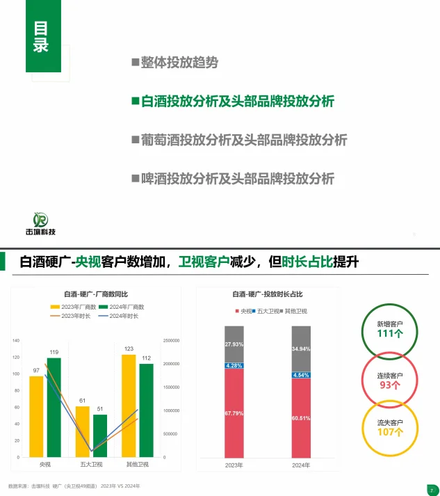 51頁報告 |【擊壤科技】2024年酒類行業(yè)趨勢及