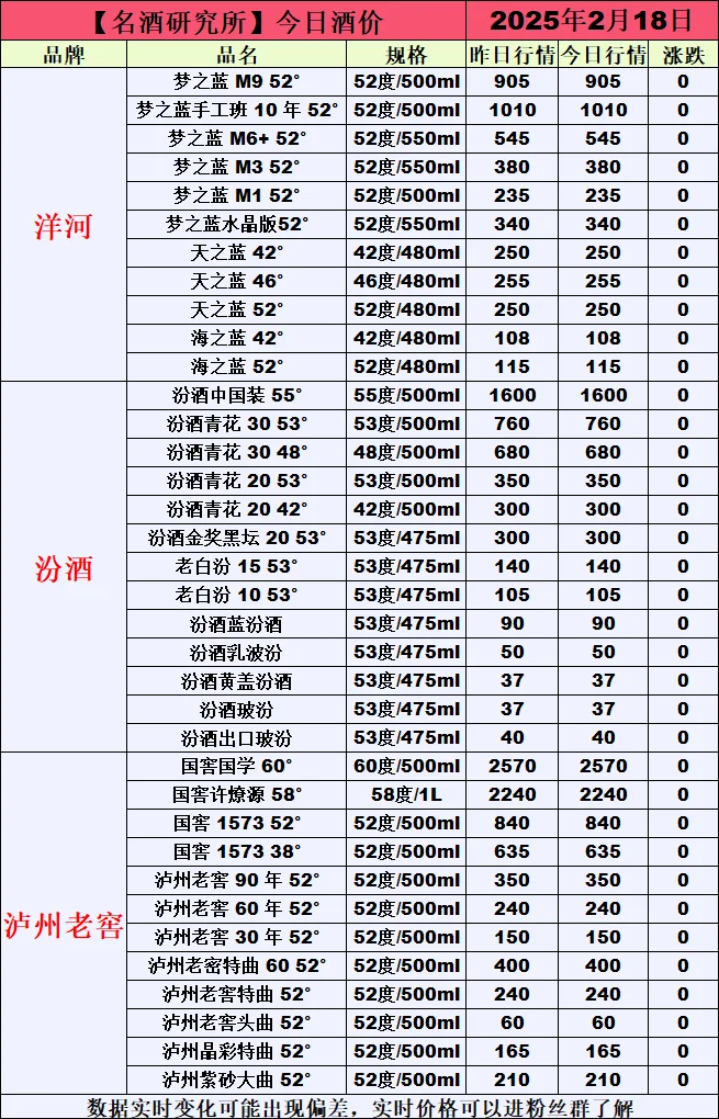 ?2月18日今日白酒行情最新動態(tài)?