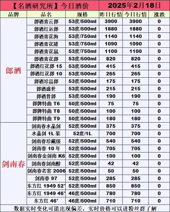 ?2月18日今日白酒行情最新動態(tài)?