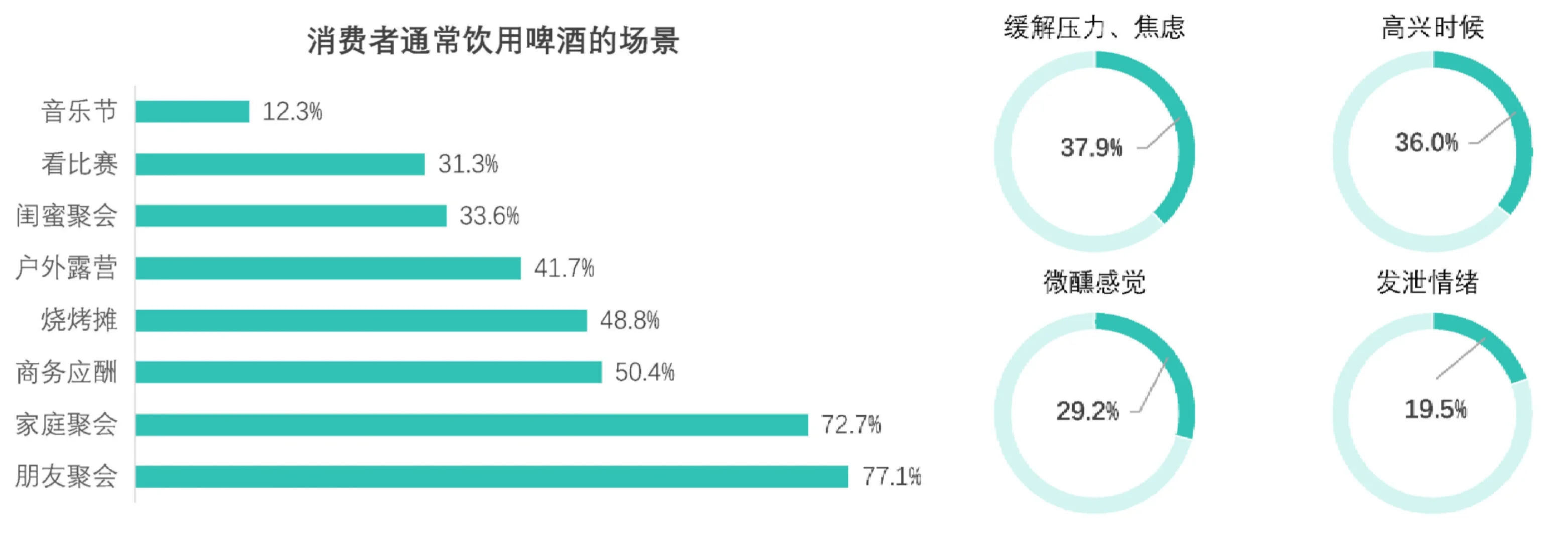 24页报告|中国啤酒行业消费趋势