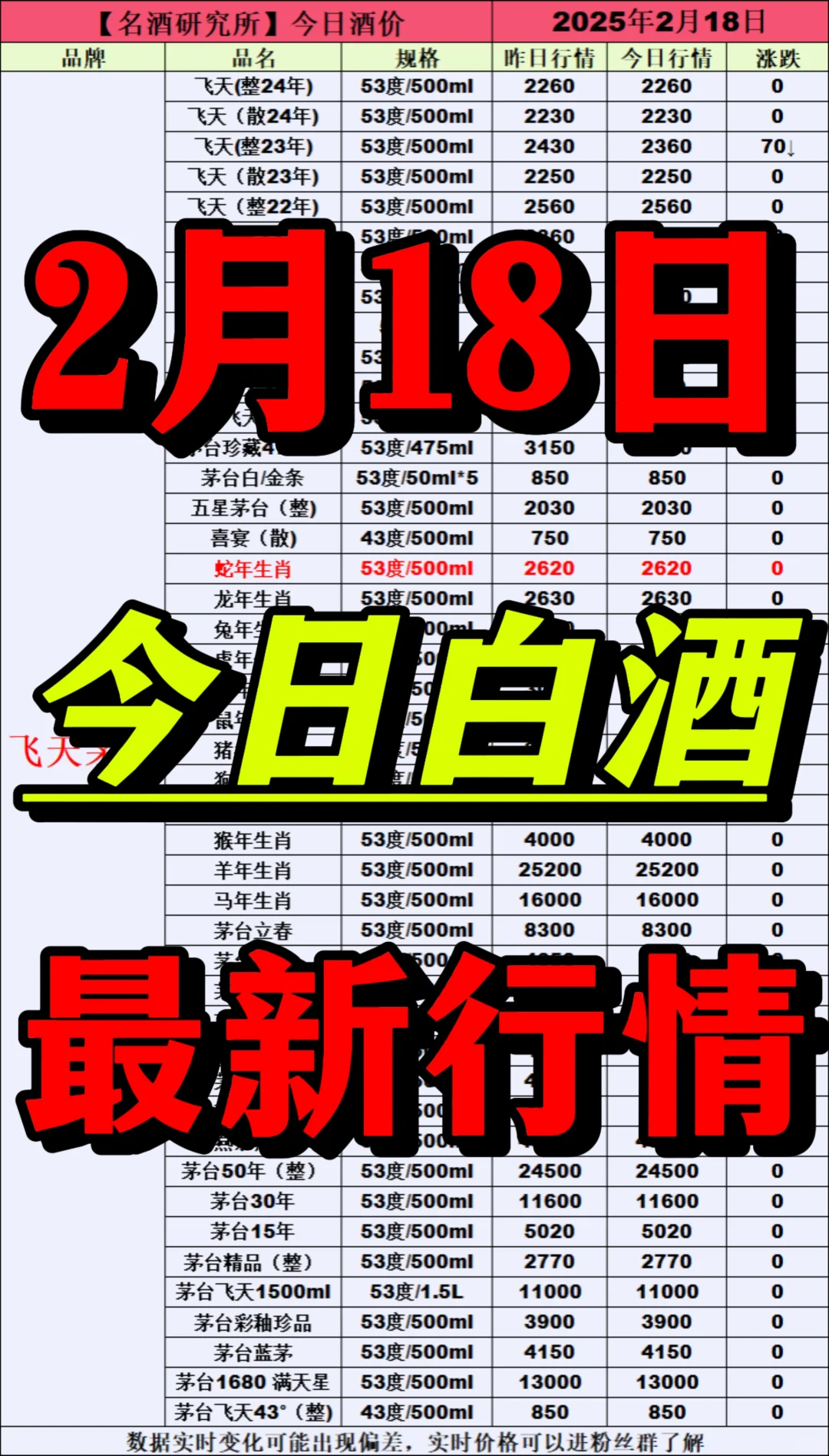 ?2月18日今日白酒行情最新動態(tài)?