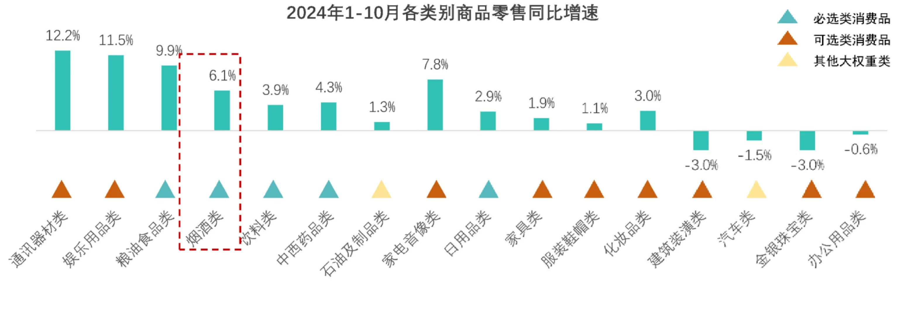 24页报告|中国啤酒行业消费趋势