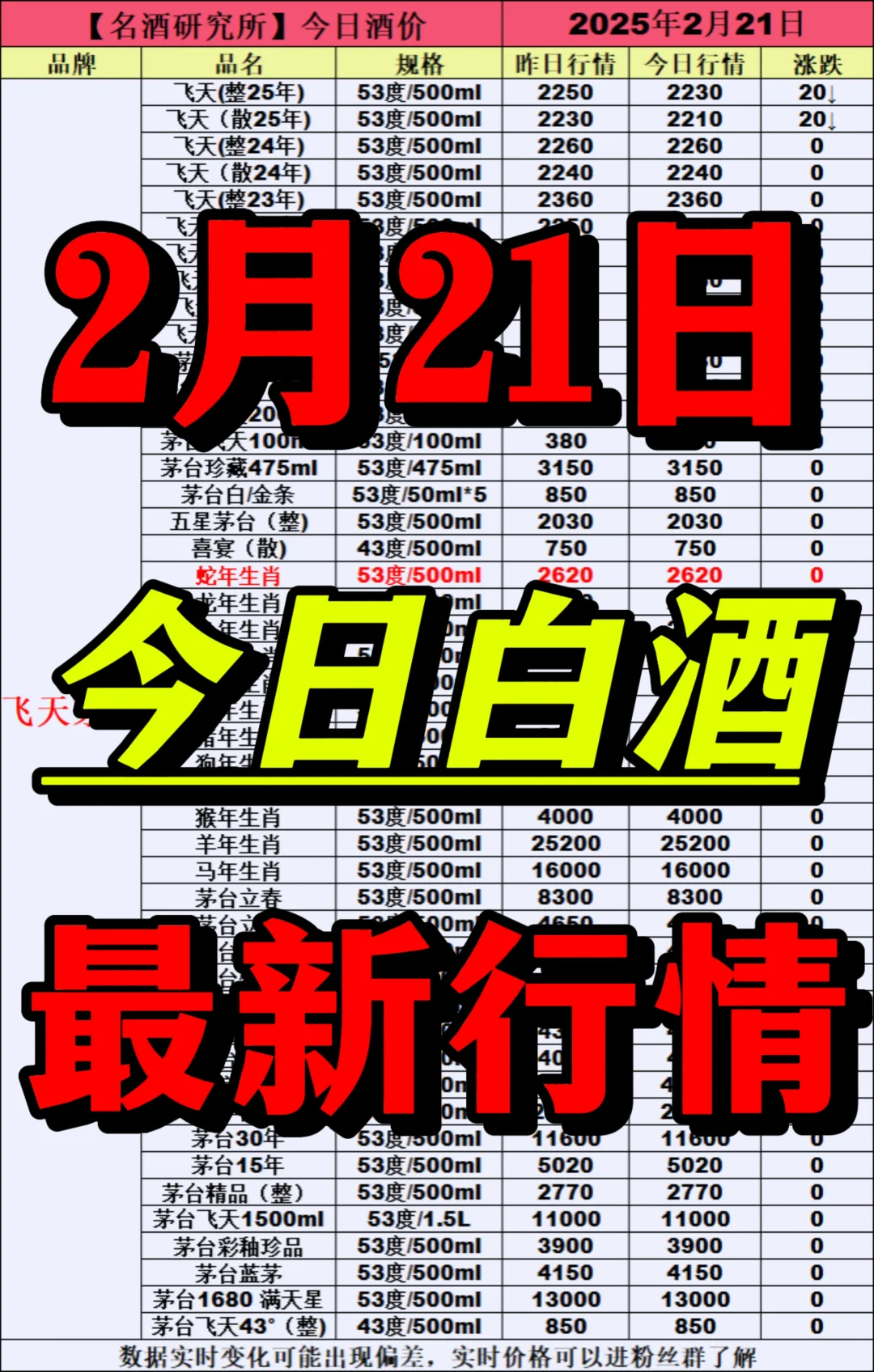 ?2月21日今日白酒行情最新動(dòng)態(tài)?